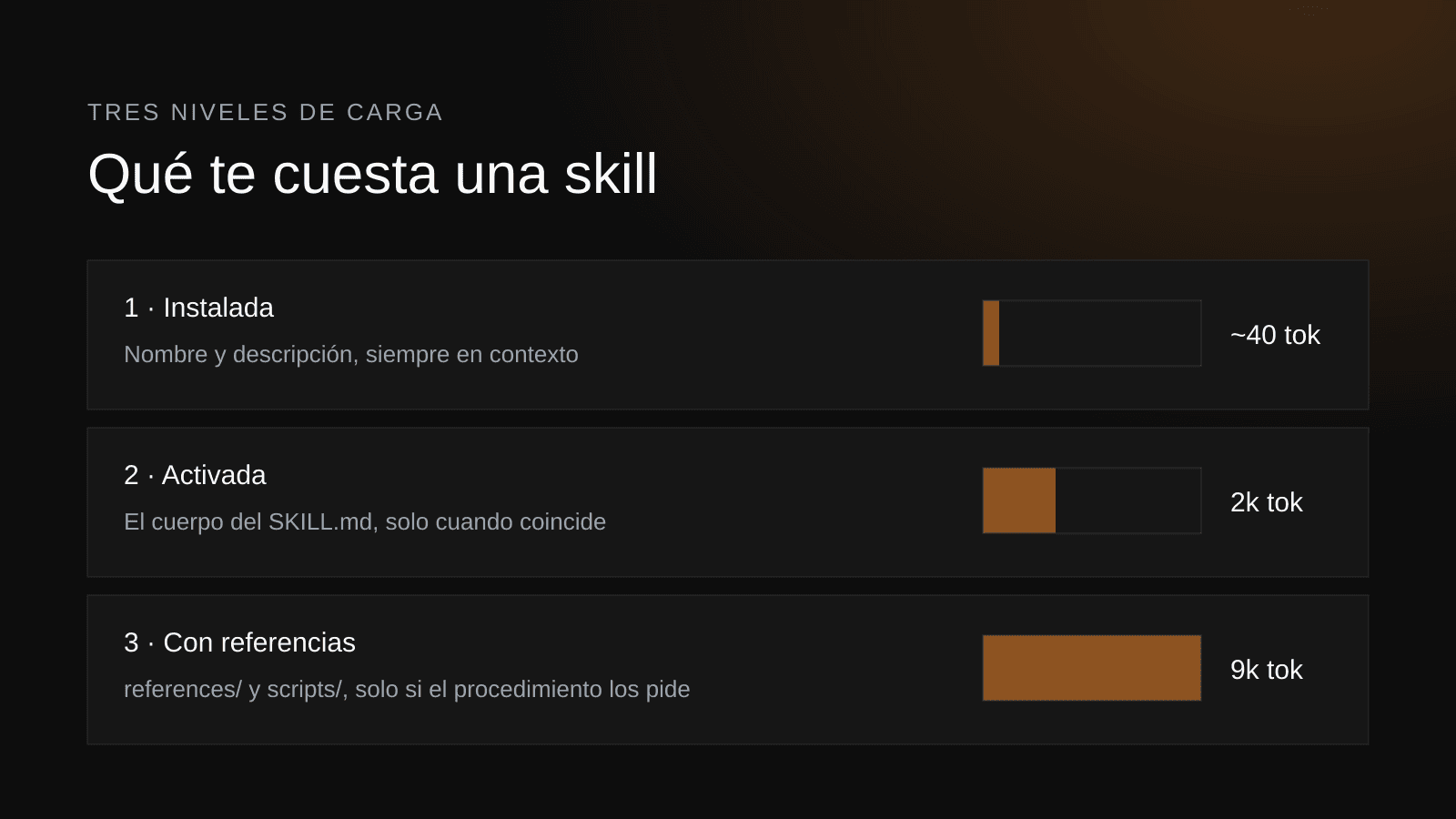 Los tres niveles de carga de una skill, con el coste en tokens de cada uno
